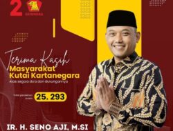 Berhasil Raup Suara Tertinggi 25.293 Suara,  Seno Aji: Terima Kasih Masyarakat Kukar